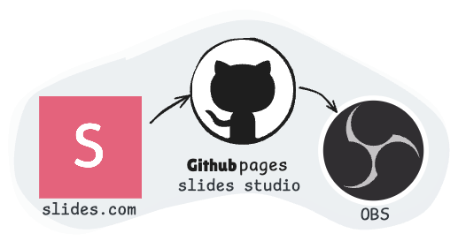 Drawing slides studio diagram.excalidraw.png