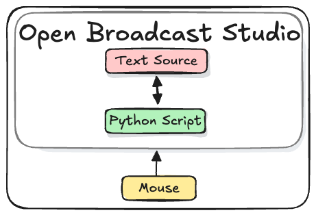 Mouse input.excalidraw.png