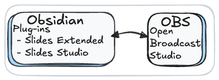Obsidain to OBS.excalidraw.png